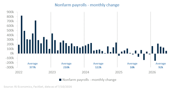 Chart: Mortgage rates remain elevated
